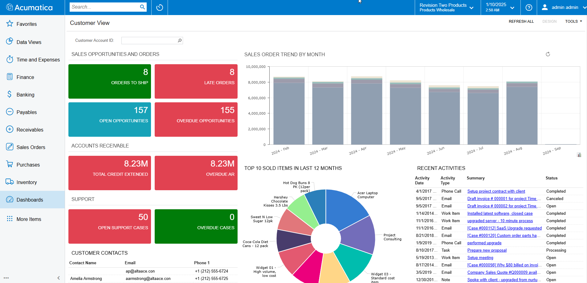 Dashboard bán hàng trên Acumatica