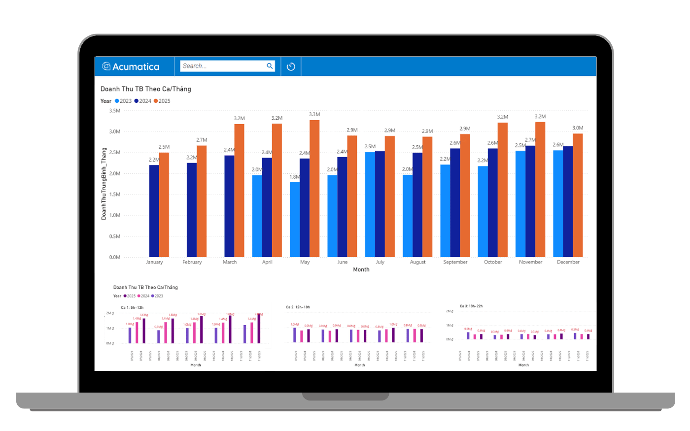 Dashboard vận hành cho chuỗi