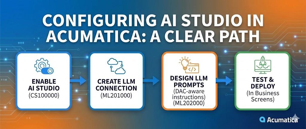 Cấu hình AI Studio trong Acumatica 4 bước
