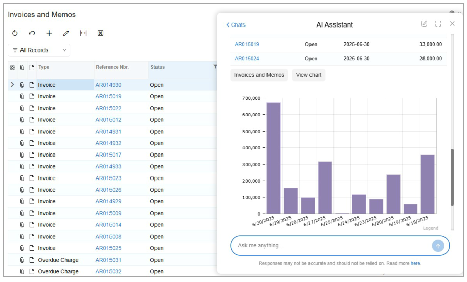 Acumatica AI Assistant vẽ biểu đồ hóa đơn