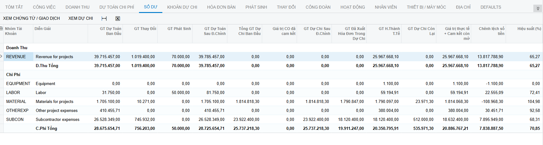 Store expenses tracked centrally
