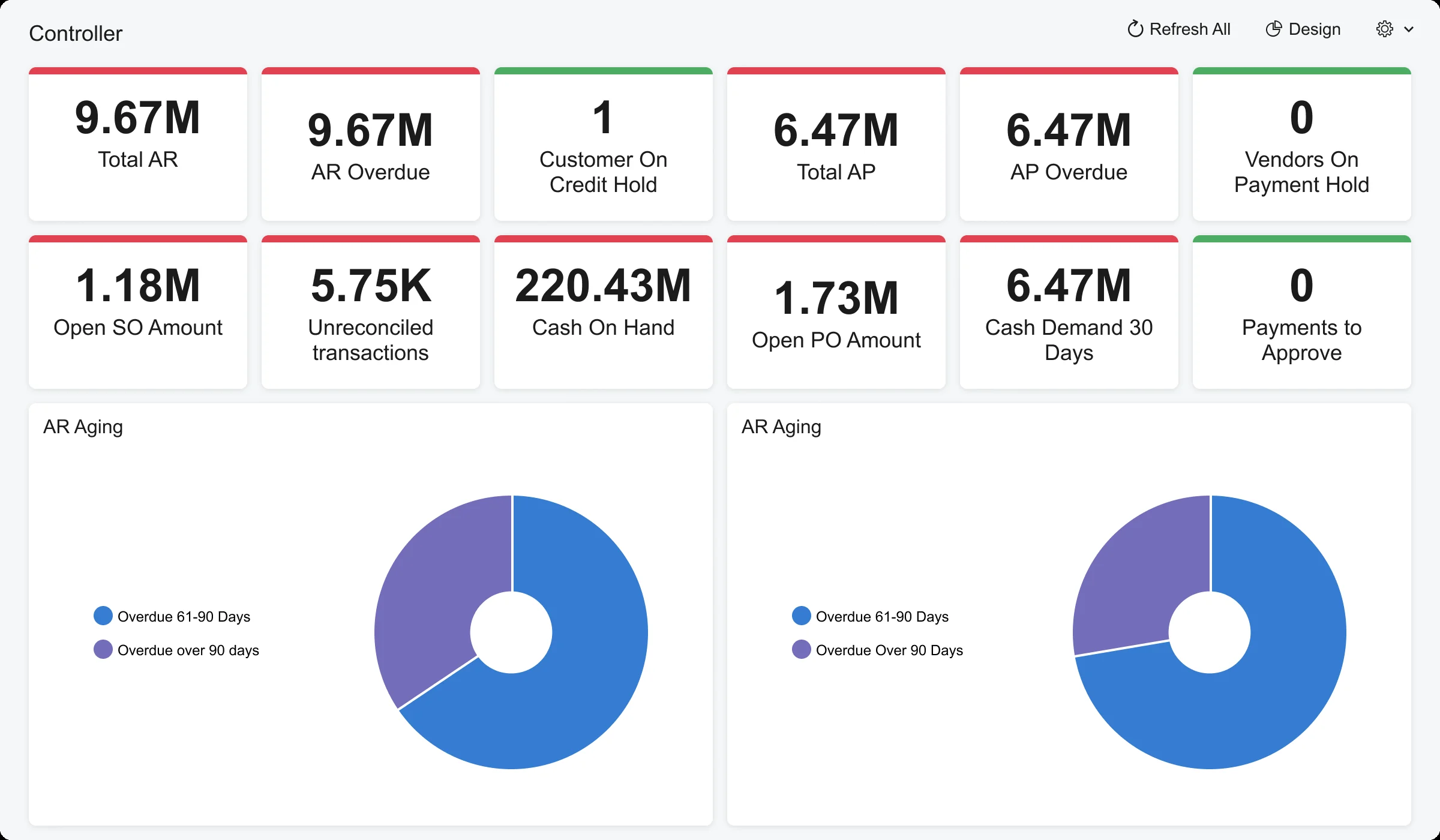 Dashboard kế toán trưởng
