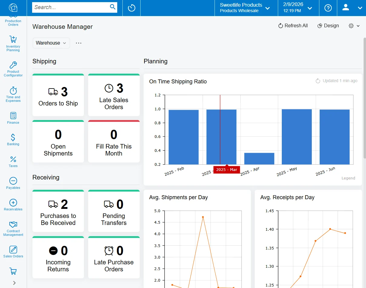 Dashboard quản lý kho