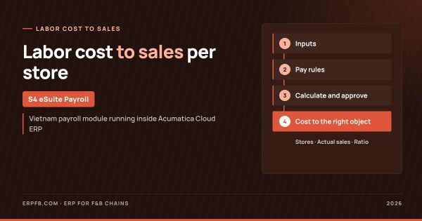 Labor cost to sales ratio per store: how F&B chains measure it