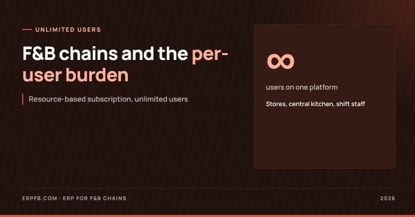 Unlimited User ERP for F&B Chains: Why Per-User Licensing Becomes a Burden